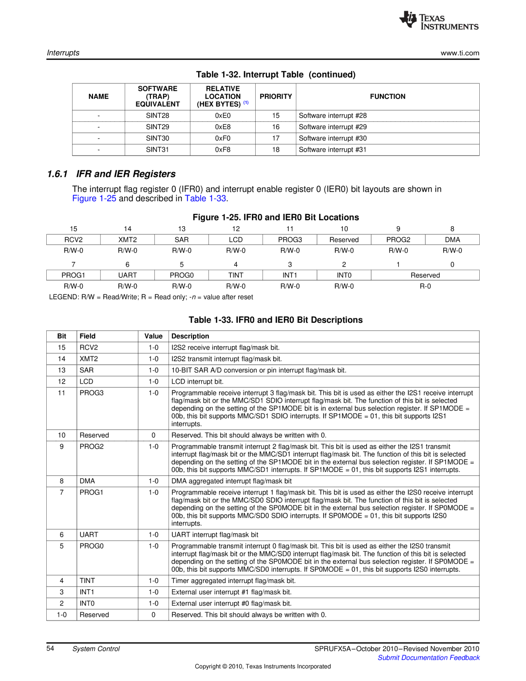 Texas Instruments TMS3320C5515 manual IFR and IER Registers, IFR0 and IER0 Bit Descriptions 