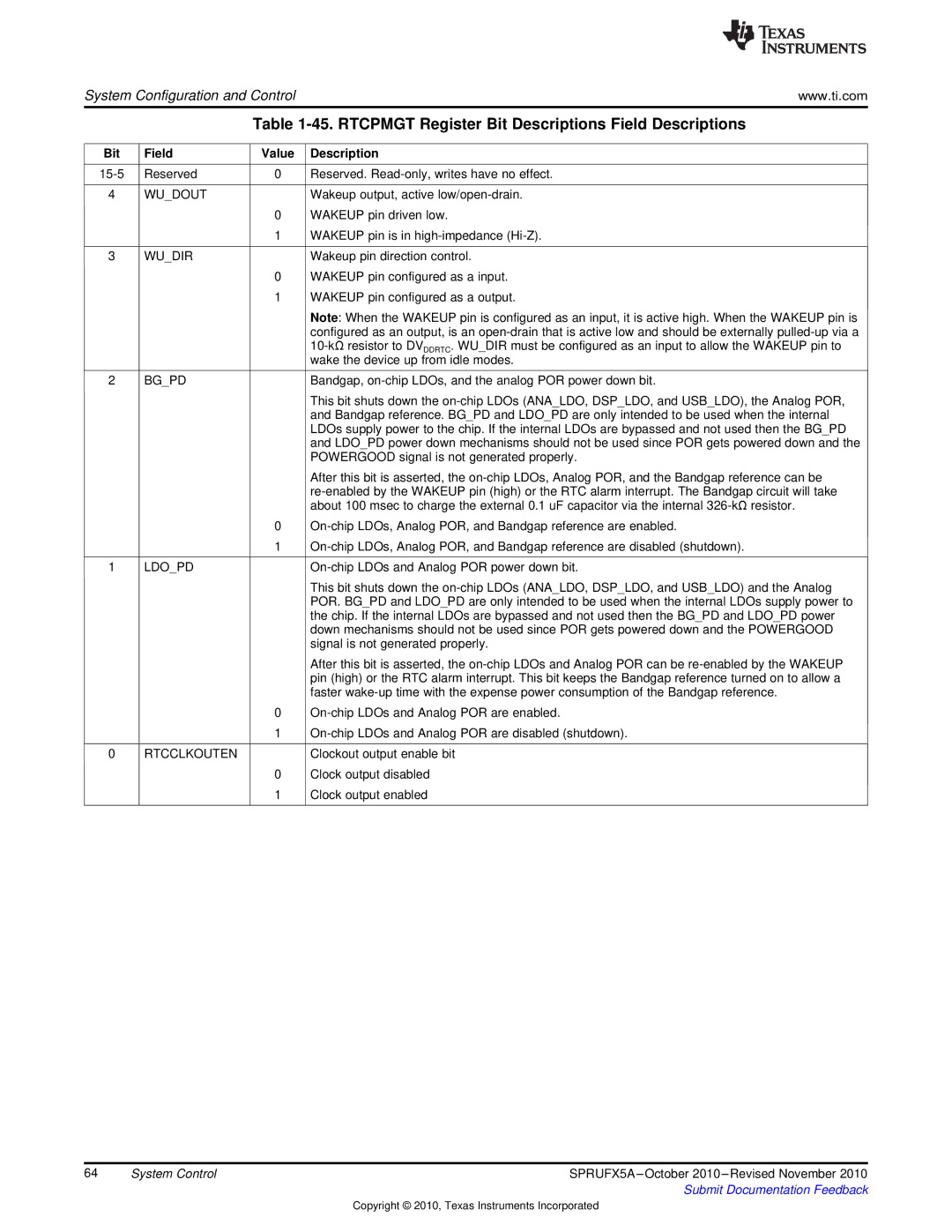 Texas Instruments TMS3320C5515 manual Rtcpmgt Register Bit Descriptions Field Descriptions, Bit Field 