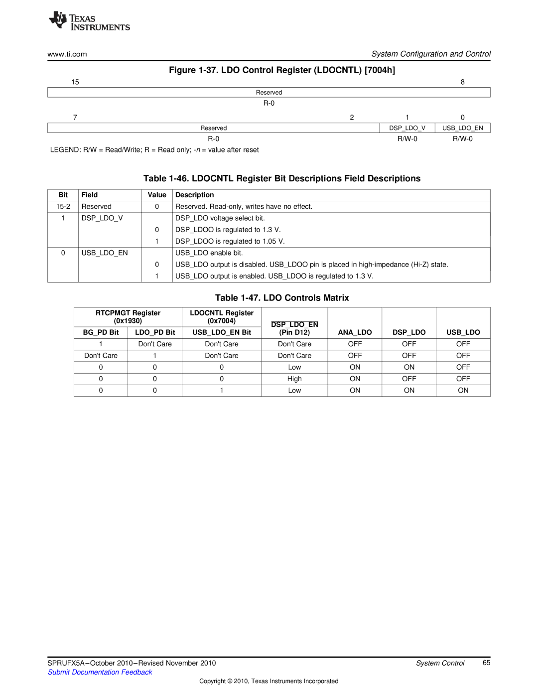 Texas Instruments TMS3320C5515 manual Ldocntl Register Bit Descriptions Field Descriptions, LDO Controls Matrix 