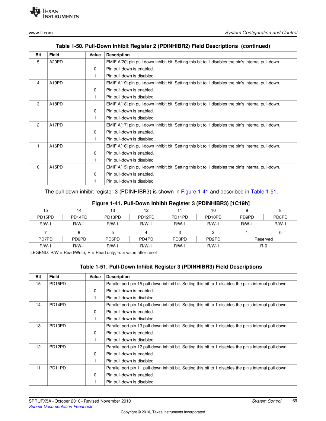 Texas Instruments TMS3320C5515 manual A20PD, PD15PD 