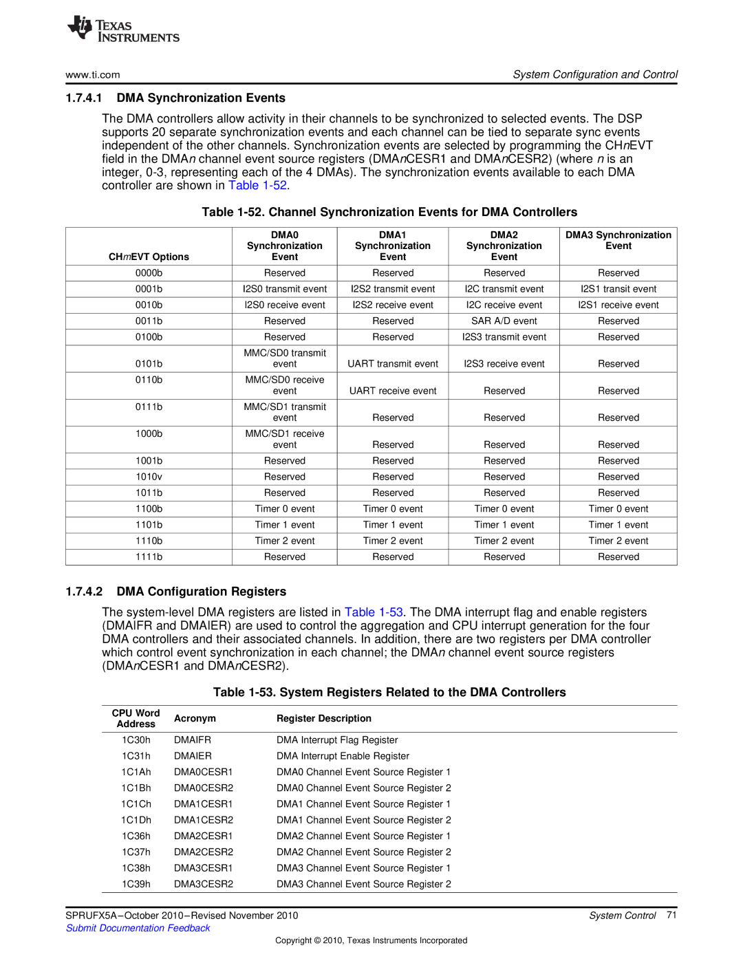 Texas Instruments TMS3320C5515 manual DMA Synchronization Events, Channel Synchronization Events for DMA Controllers 