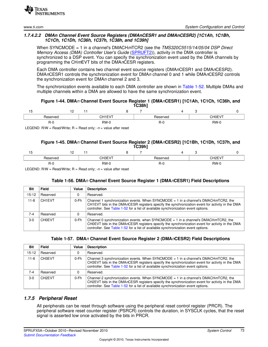 Texas Instruments TMS3320C5515 manual Peripheral Reset, CH1EVT, CH0EVT, CH3EVT, CH2EVT 