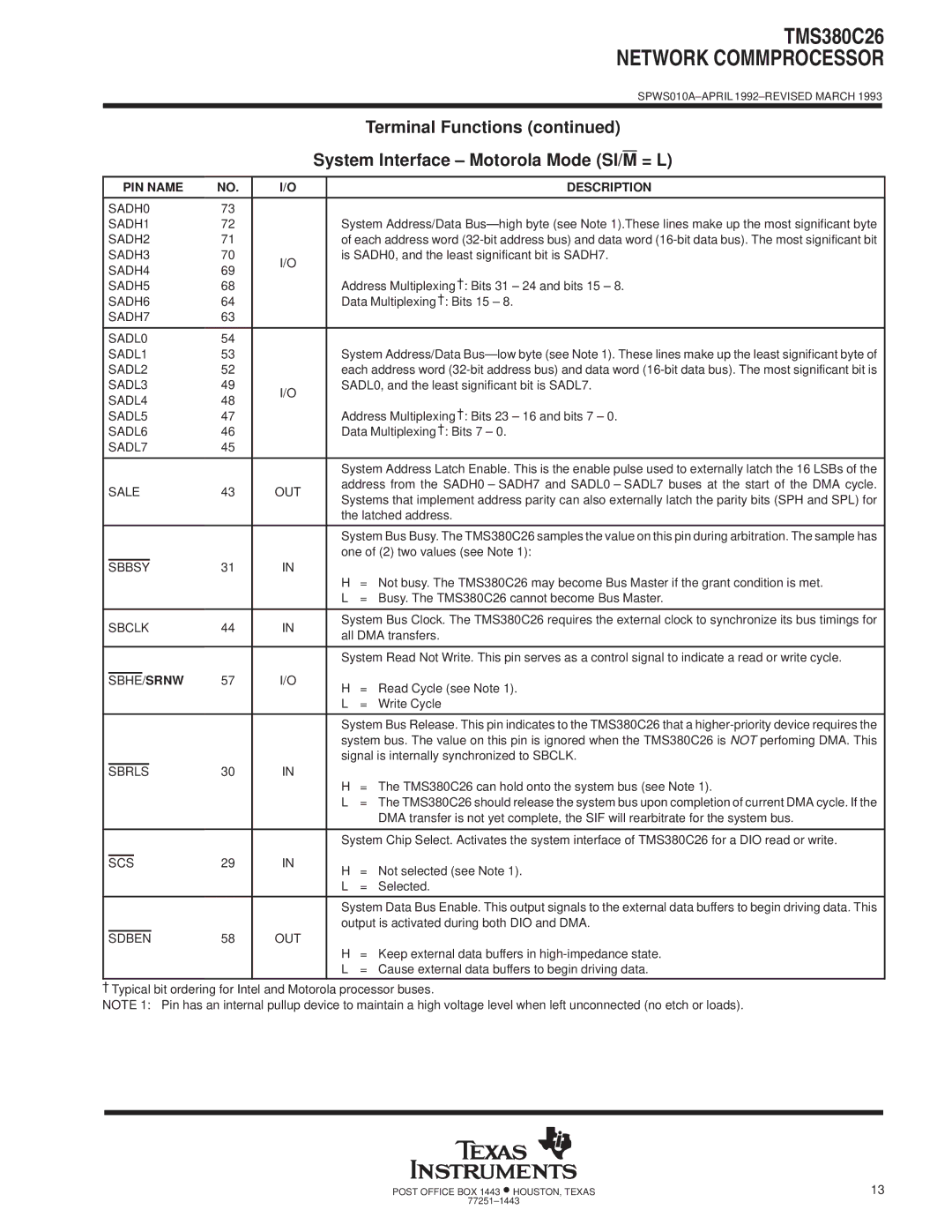 Texas Instruments TMS380C26 specifications = L, System Interface ± Motorola Mode SI/M, SBHE/ Srnw 