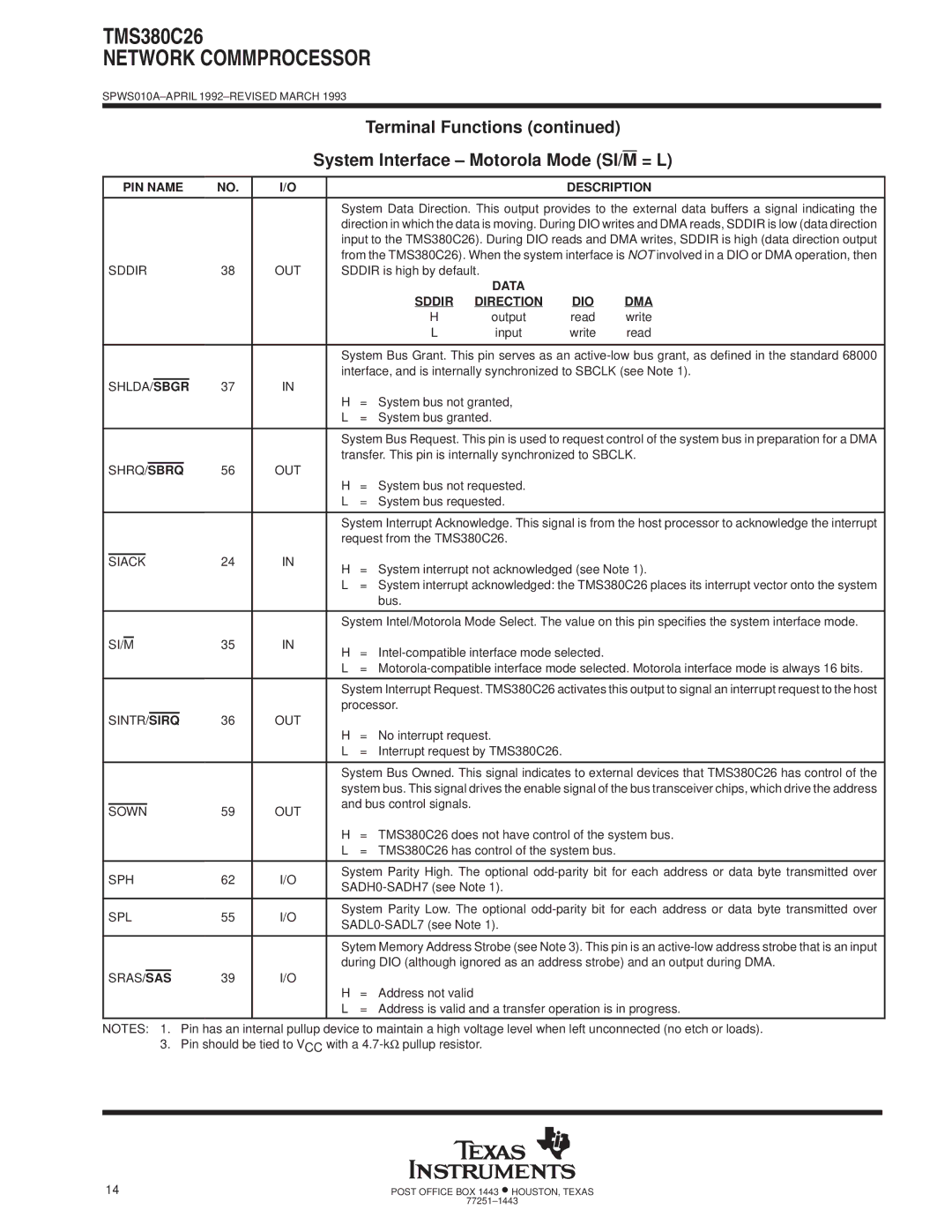 Texas Instruments TMS380C26 specifications Terminal Functions = L, Sbgr, Sbrq, Sirq 