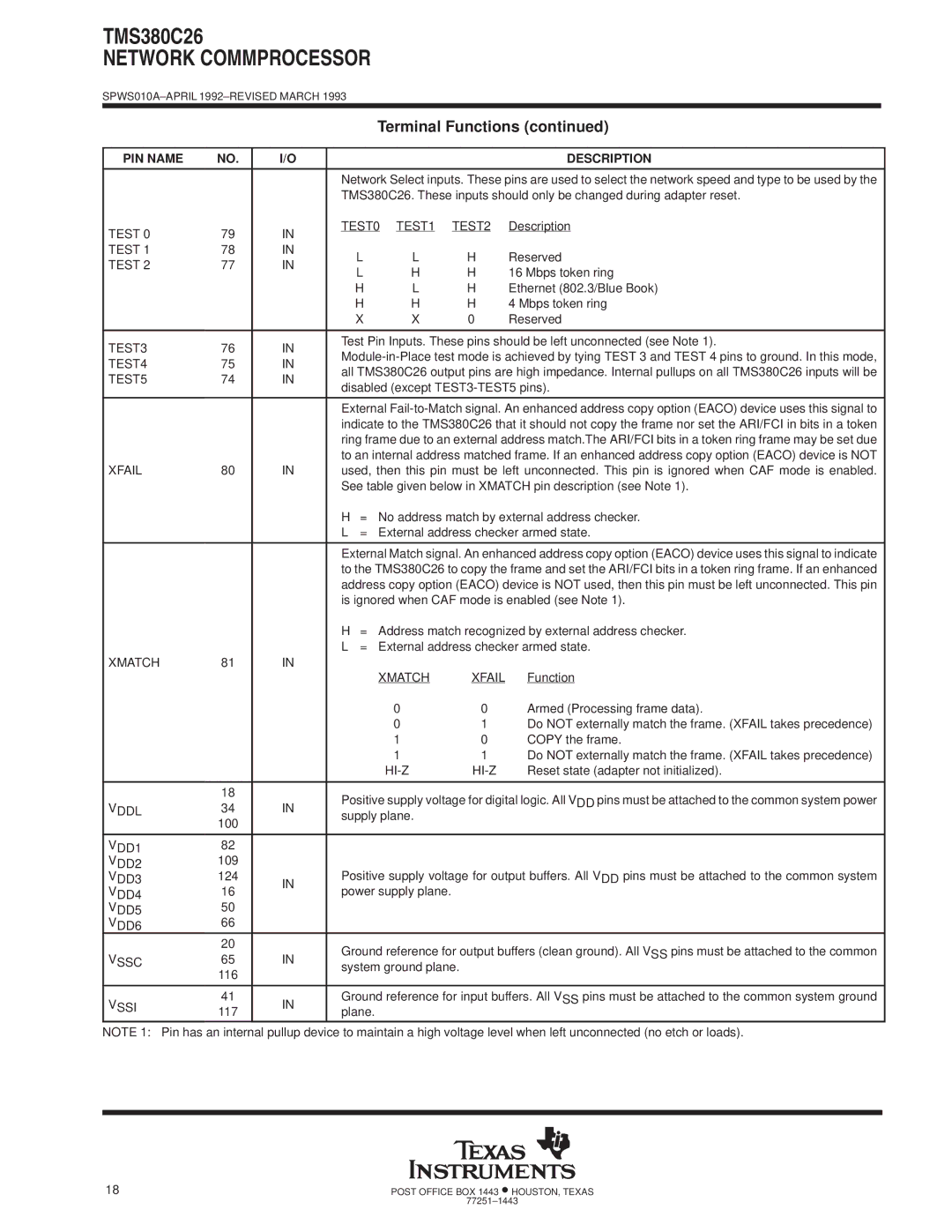 Texas Instruments TMS380C26 specifications Terminal Functions 