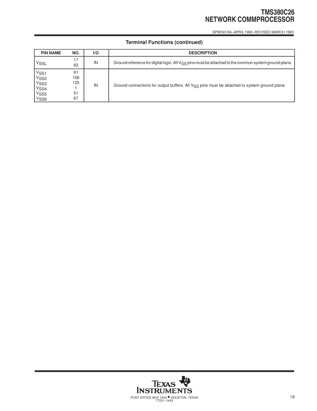 Texas Instruments TMS380C26 specifications Vssl, VSS1 VSS2, VSS3, VSS4 VSS5 VSS6 