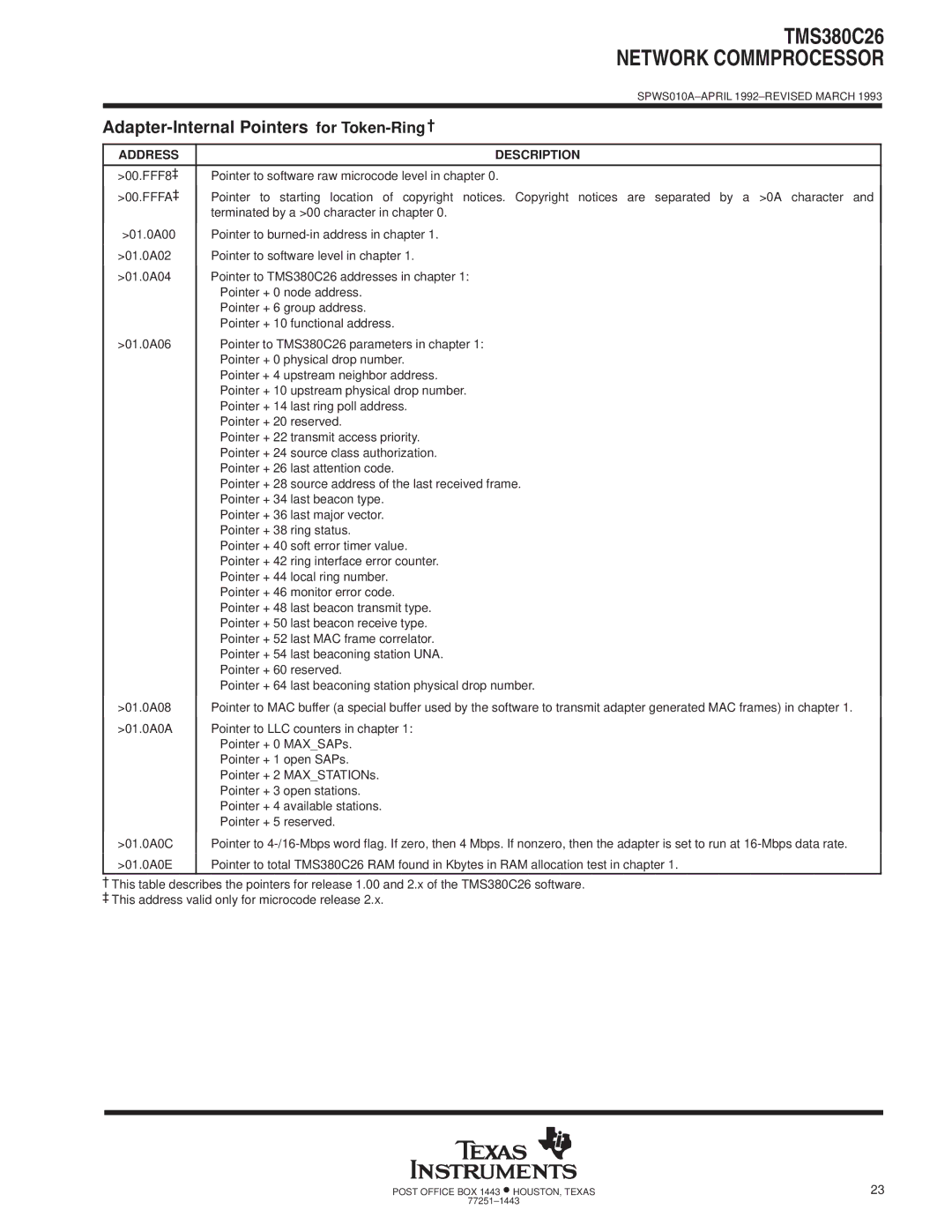 Texas Instruments TMS380C26 specifications Adapter-Internal Pointers for Token-Ring², Address Description 