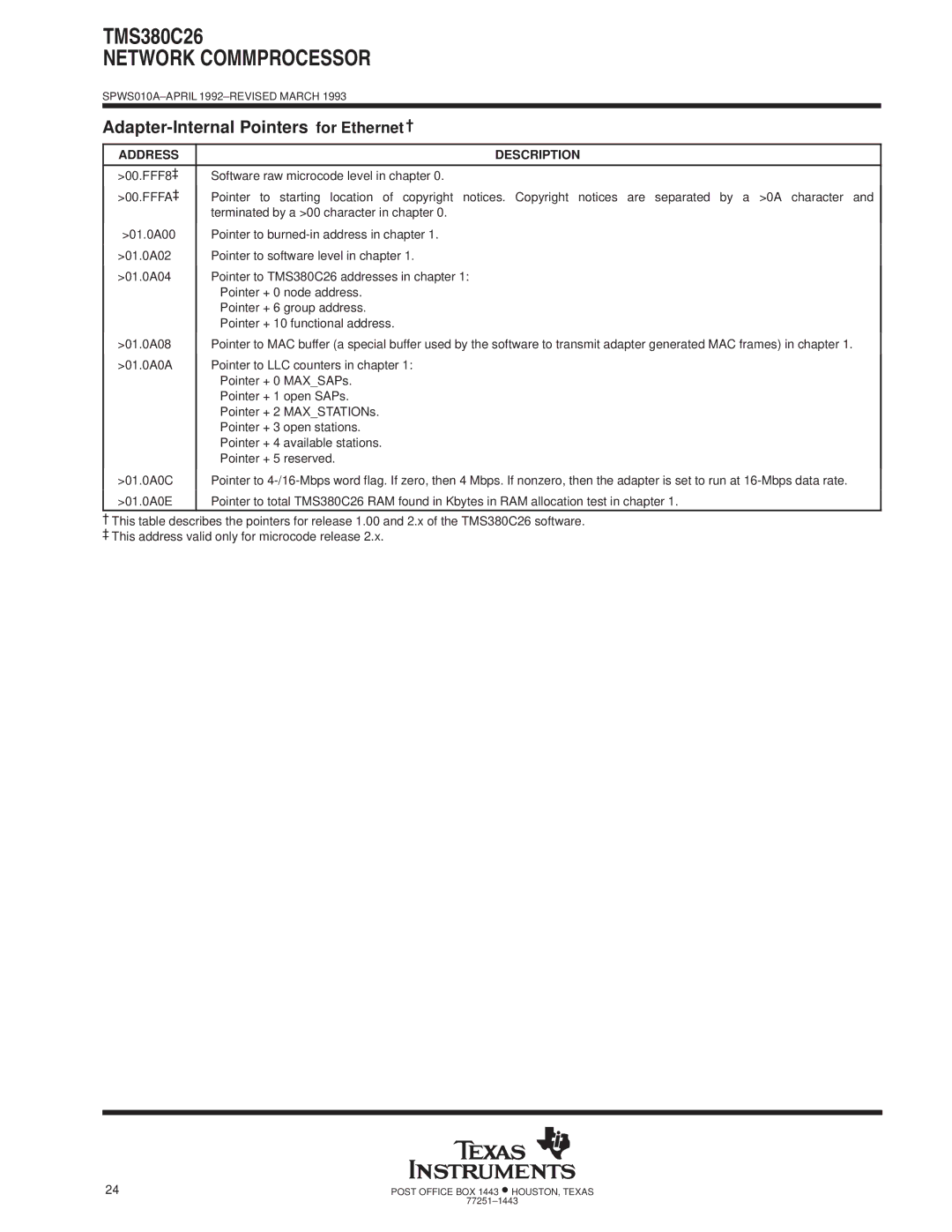 Texas Instruments TMS380C26 specifications Adapter-Internal Pointers for Ethernet ² 