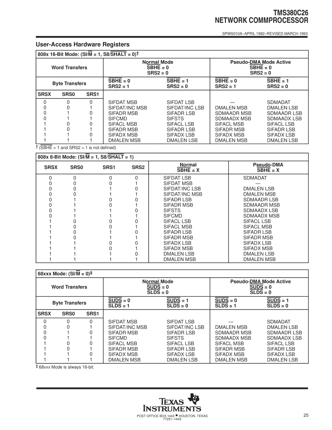 Texas Instruments TMS380C26 User-Access Hardware Registers, Word Transfers, Byte Transfers, ³ 68xxx Mode is always 16-bit 