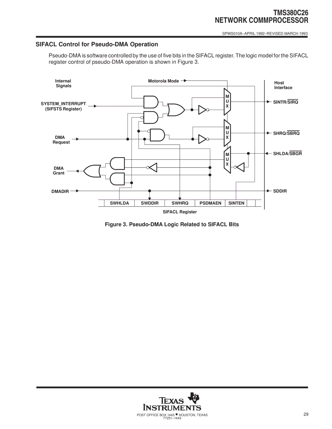 Texas Instruments TMS380C26 Sifacl Control for Pseudo-DMA Operation, Systeminterrupt SINTR/SIRQ, Dma Shrq/Sbrq 