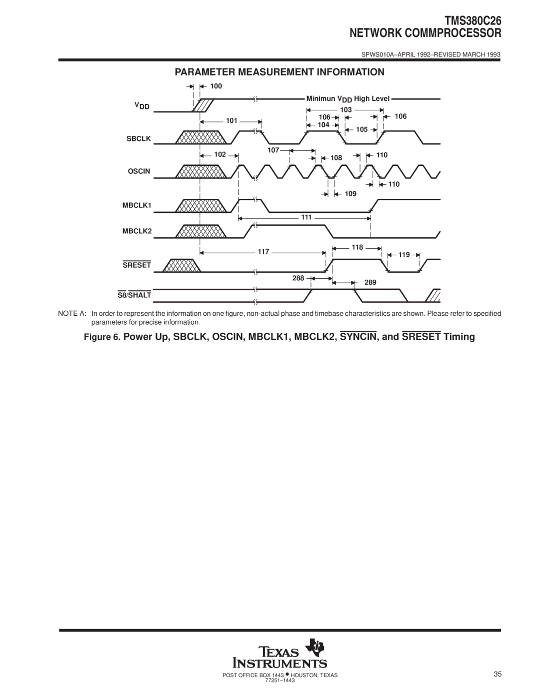 Texas Instruments TMS380C26 specifications VDD Sbclk Oscin MBCLK1 MBCLK2 Sreset S8/SHALT, Minimun VDD High Level, 103 