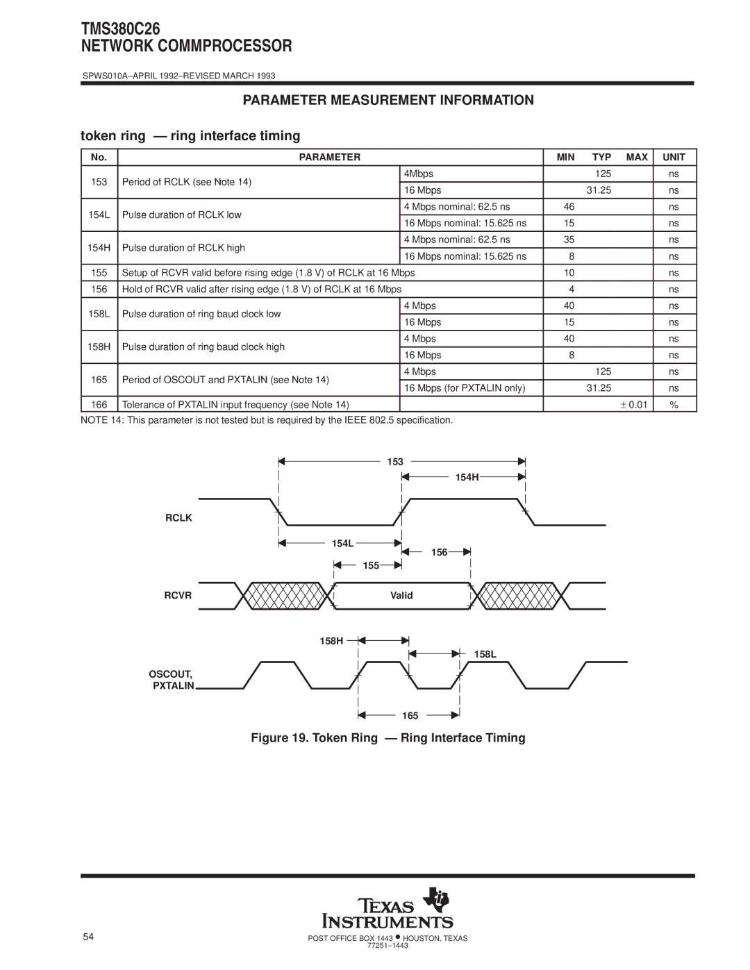 Texas Instruments TMS380C26 Token ring Ð ring interface timing, Parameter MIN TYP MAX Unit, Rclk, Rcvr, Oscout Pxtalin 