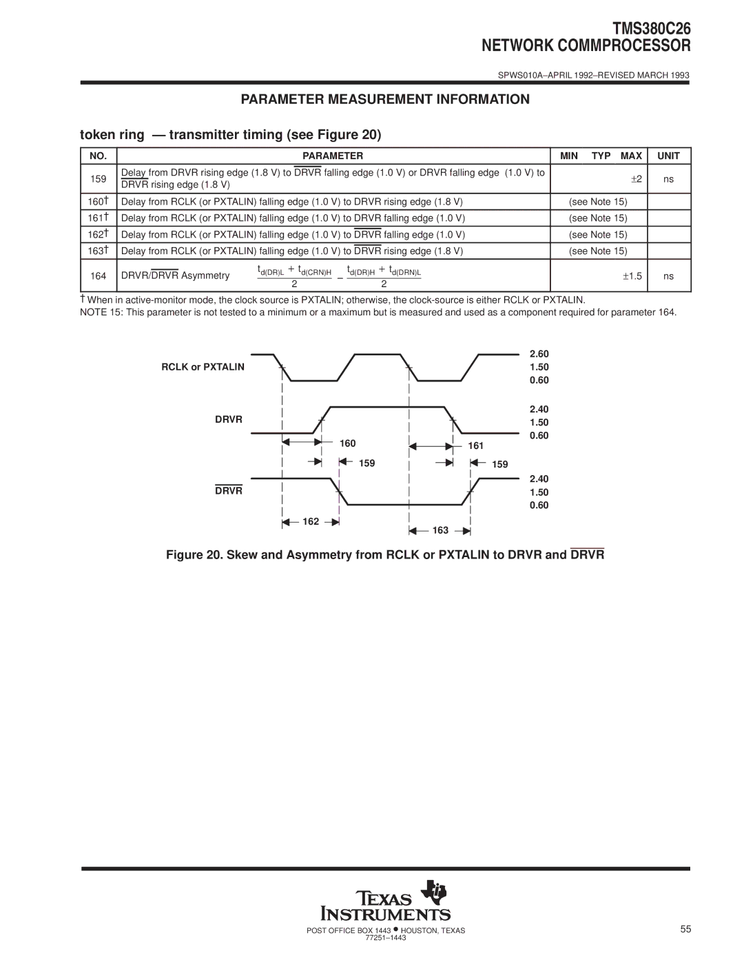 Texas Instruments TMS380C26 Token ring Ð transmitter timing see Figure, Rclk or Pxtalin, Drvr, 160 159, 162 161 159 163 