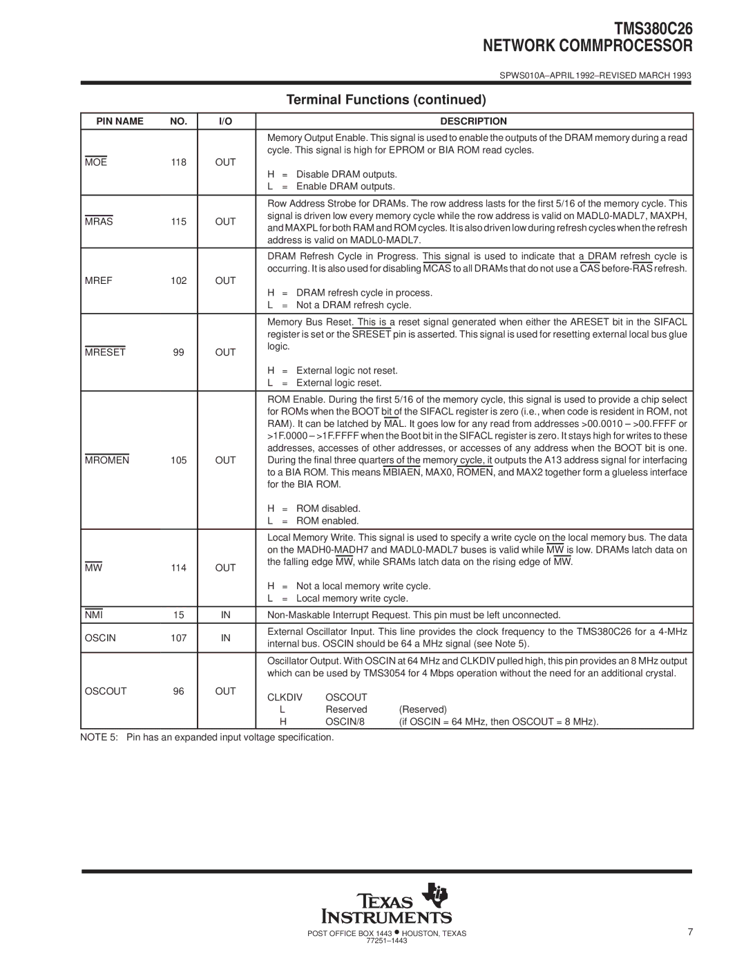 Texas Instruments TMS380C26 Moe, Mras, Cas, Mref, Sreset, Mreset OUT, Mromen, NMI Oscin, Oscout OUT Clkdiv, OSCIN/8 