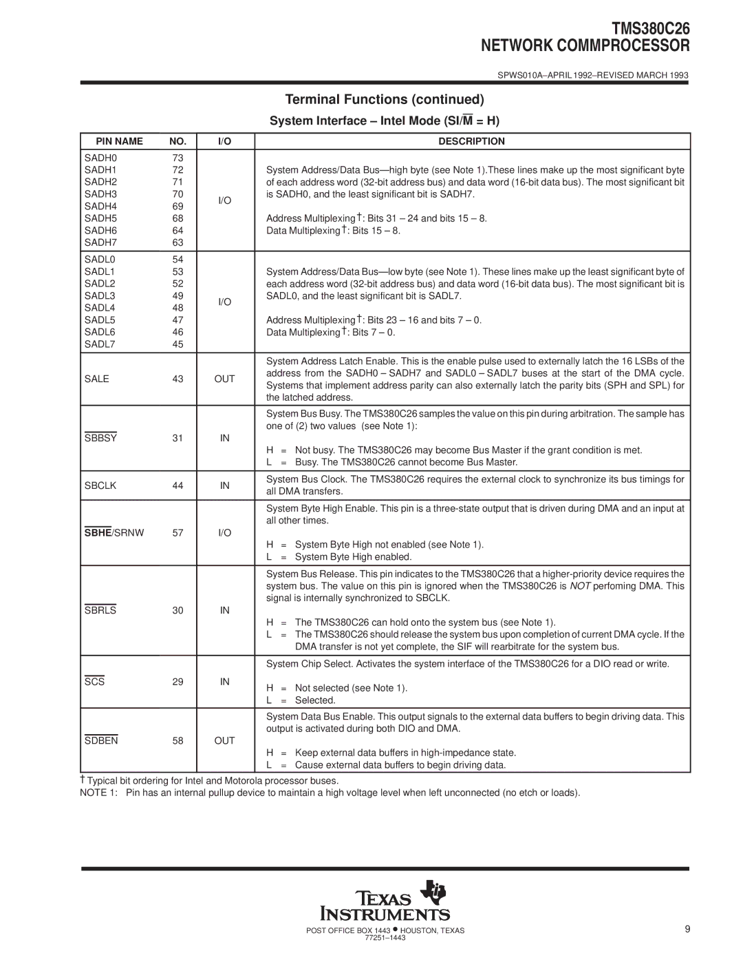 Texas Instruments TMS380C26 specifications = H, Sbhe 