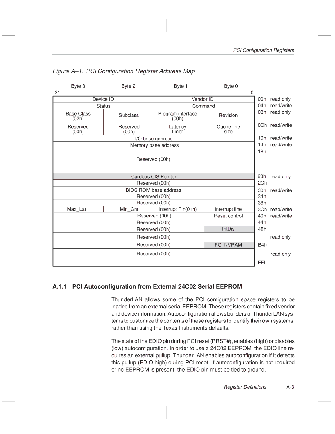 Texas Instruments TNETE100A manual PCI Autoconfiguration from External 24C02 Serial Eeprom, Byte Device ID Vendor ID, Size 