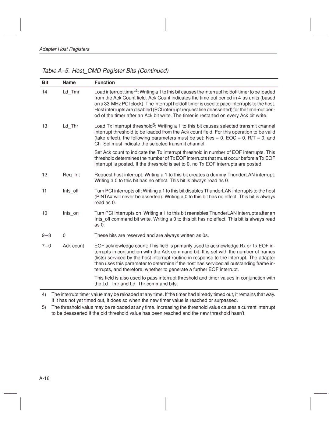 Texas Instruments TNETE211 manual LdTmr, LdThr, ChSel must indicate the selected transmit channel, ReqInt, Intsoff, Read as 