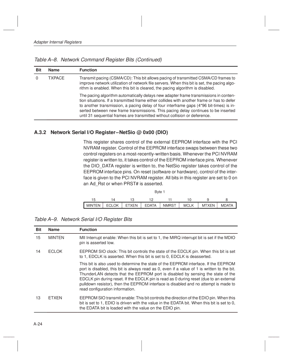 Texas Instruments TNETE100A Network Serial I/O Register±NetSio @ 0x00 DIO, Table A±9. Network Serial I/O Register Bits 