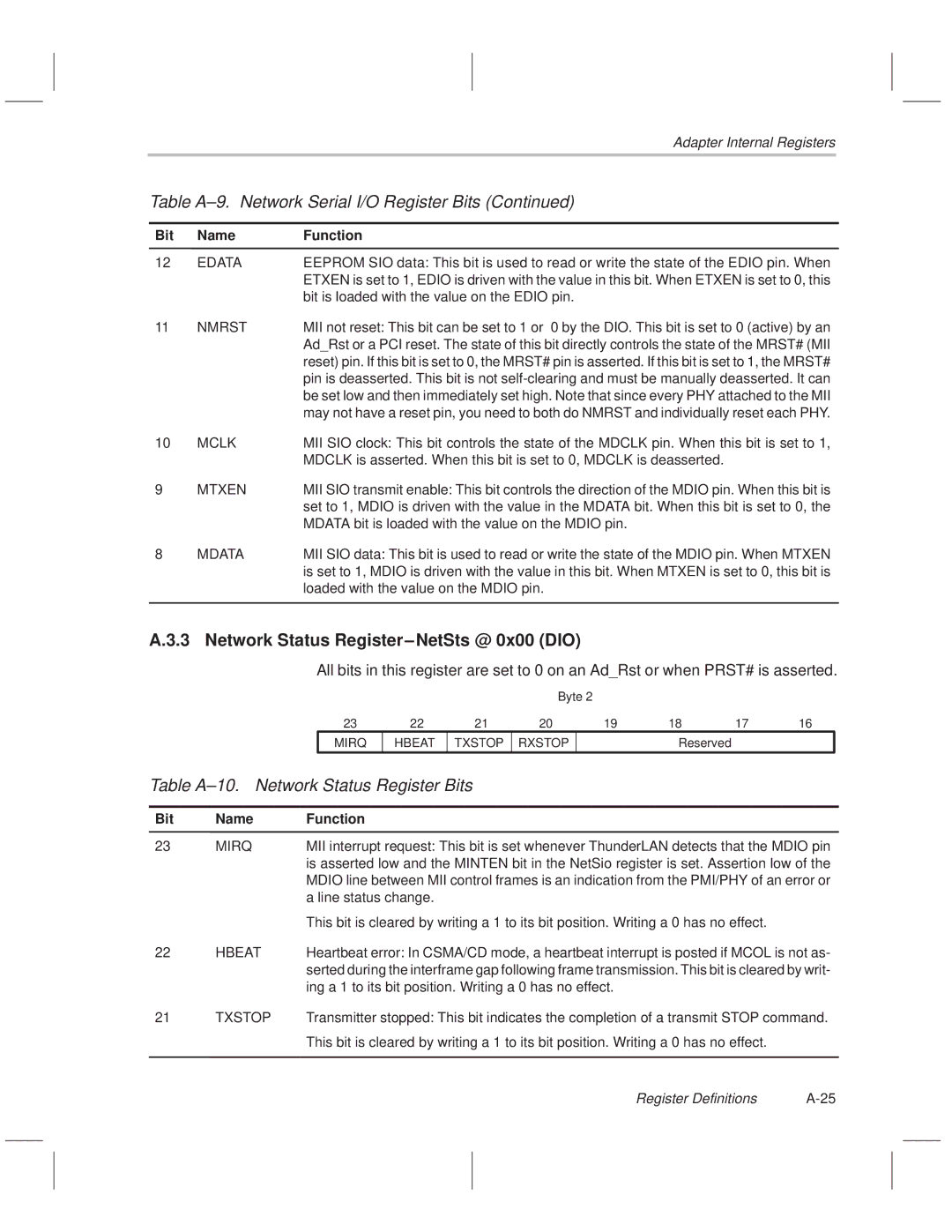 Texas Instruments TNETE211, TNETE110A Network Status Register±NetSts @ 0x00 DIO, Table A±10. Network Status Register Bits 