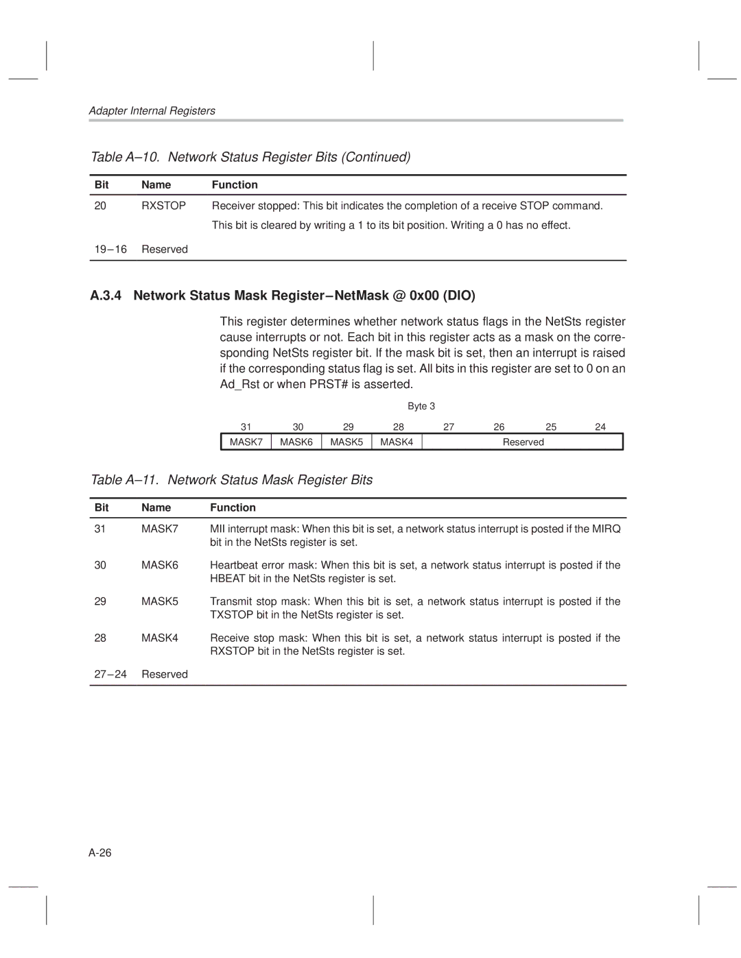 Texas Instruments TNETE110A Network Status Mask Register±NetMask @ 0x00 DIO, Table A±11. Network Status Mask Register Bits 