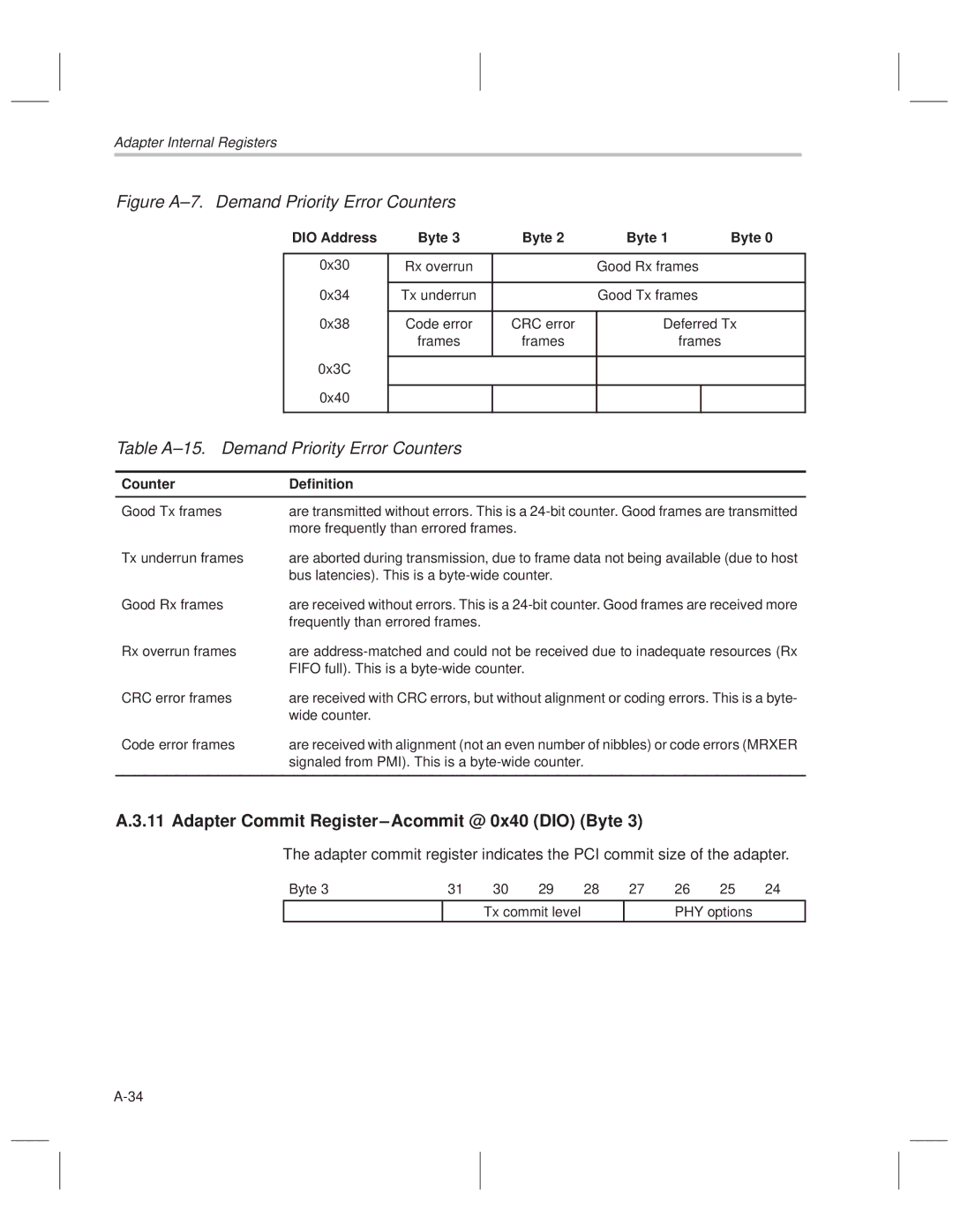 Texas Instruments TNETE211 Table A±15. Demand Priority Error Counters, Adapter Commit Register±Acommit @ 0x40 DIO Byte 