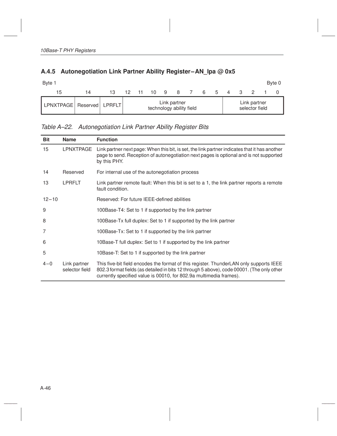 Texas Instruments TNETE211, TNETE110A, TNETE100A Autonegotiation Link Partner Ability Register±ANlpa @, Lpnxtpage, Lprflt 