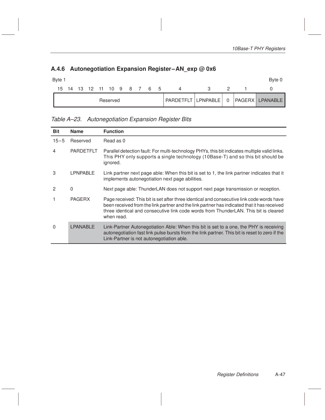 Texas Instruments TNETE110A, TNETE211 manual Autonegotiation Expansion Register±ANexp @, Pardetflt Lpnpable Pagerx Lpanable 