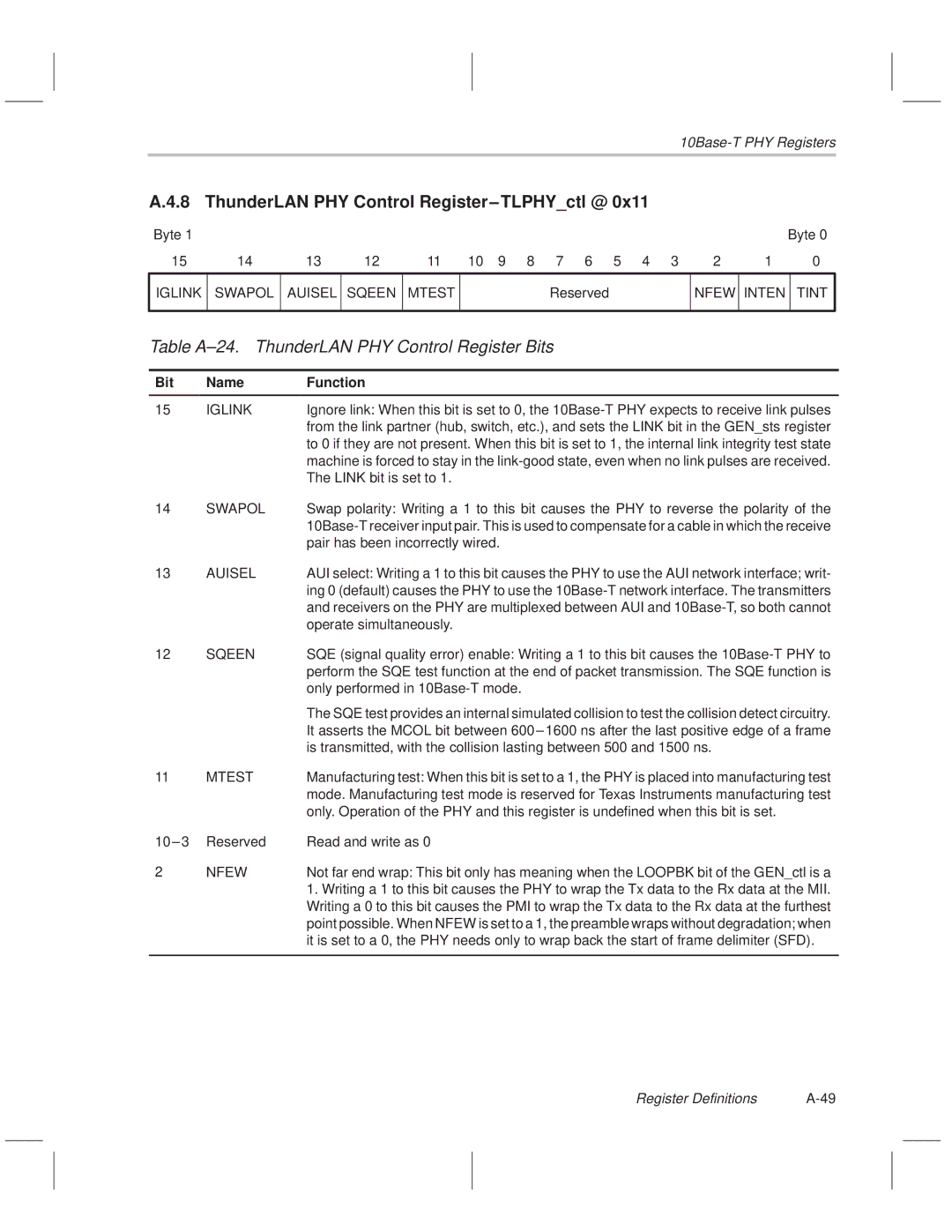 Texas Instruments TNETE211 ThunderLAN PHY Control Register±TLPHYctl @, Table A±24. ThunderLAN PHY Control Register Bits 