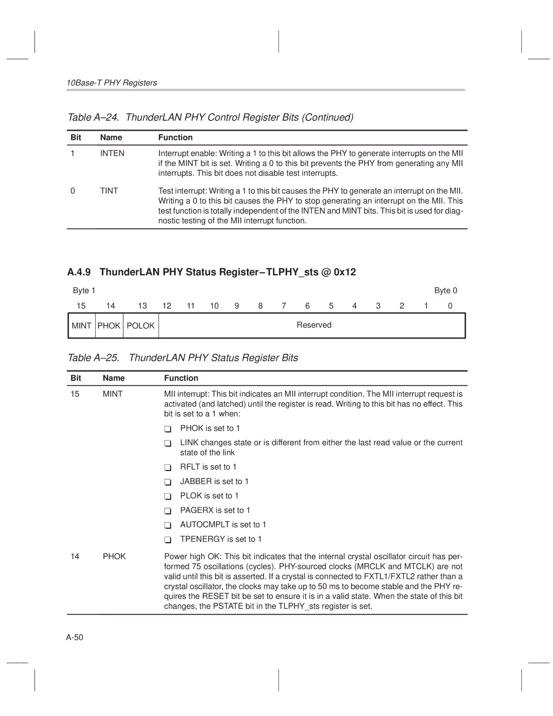 Texas Instruments TNETE110A ThunderLAN PHY Status Register±TLPHYsts @, Table A±25. ThunderLAN PHY Status Register Bits 