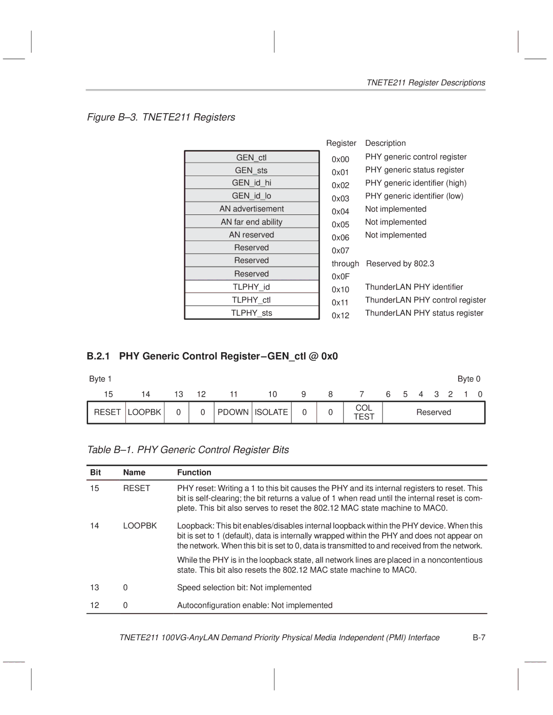 Texas Instruments TNETE110A, TNETE211 Table B±1. PHY Generic Control Register Bits, 0x01 PHY generic status register 0x02 