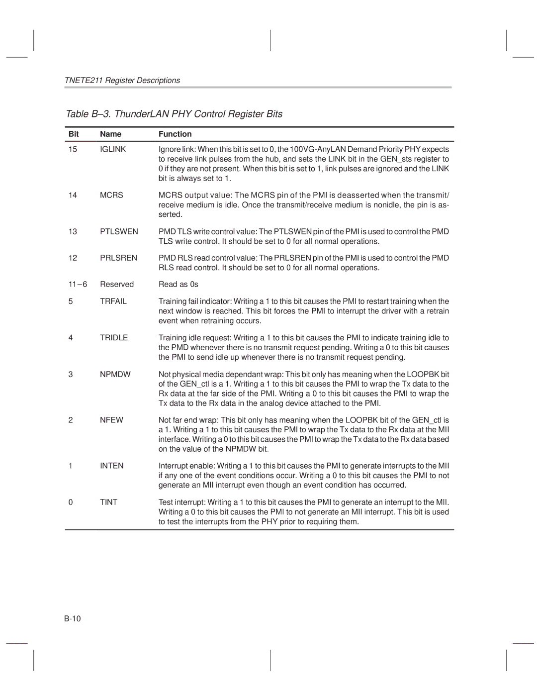 Texas Instruments TNETE110A, TNETE211, TNETE100A manual Table B±3. ThunderLAN PHY Control Register Bits 