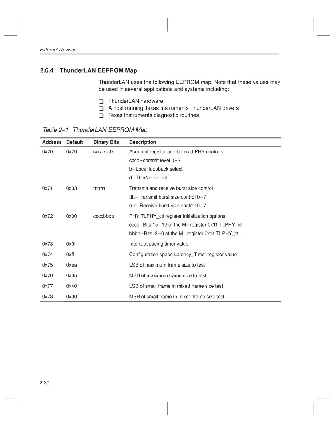 Texas Instruments TNETE100A, TNETE211, TNETE110A ±1. ThunderLAN Eeprom Map, Address Default Binary Bits Description 