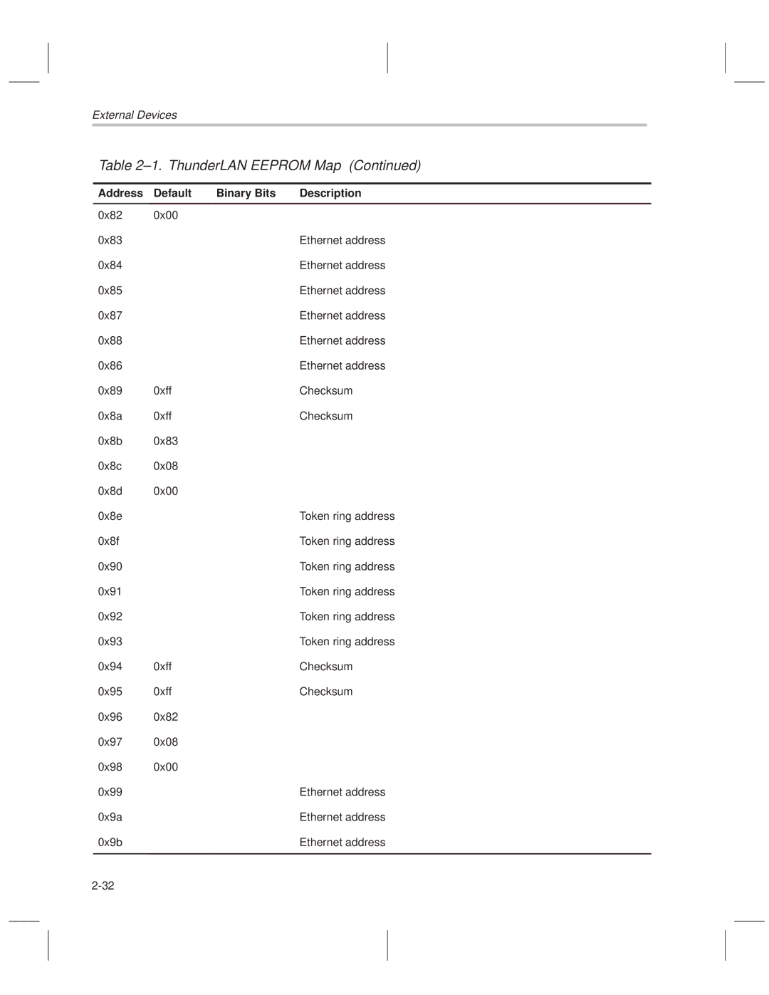 Texas Instruments TNETE110A, TNETE211, TNETE100A manual ±1. ThunderLAN Eeprom Map 