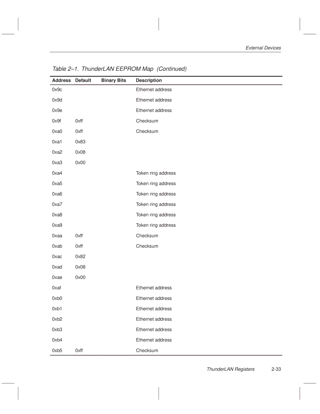 Texas Instruments TNETE100A, TNETE211, TNETE110A manual ±1. ThunderLAN Eeprom Map 