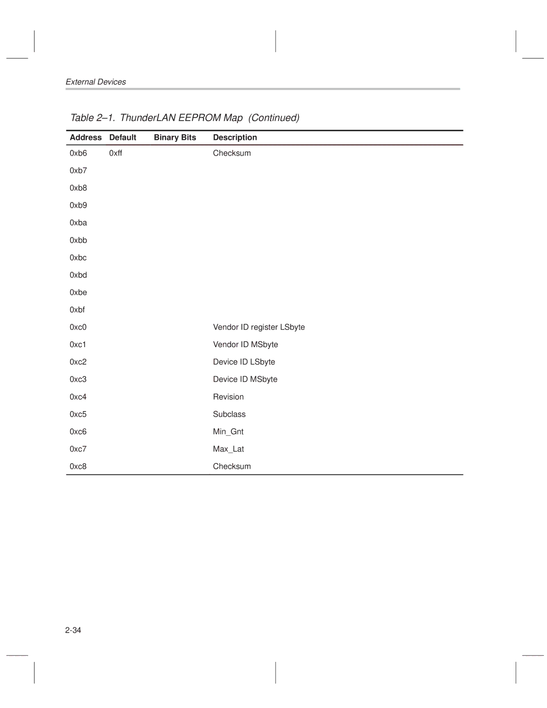 Texas Instruments TNETE211, TNETE110A, TNETE100A manual ±1. ThunderLAN Eeprom Map 