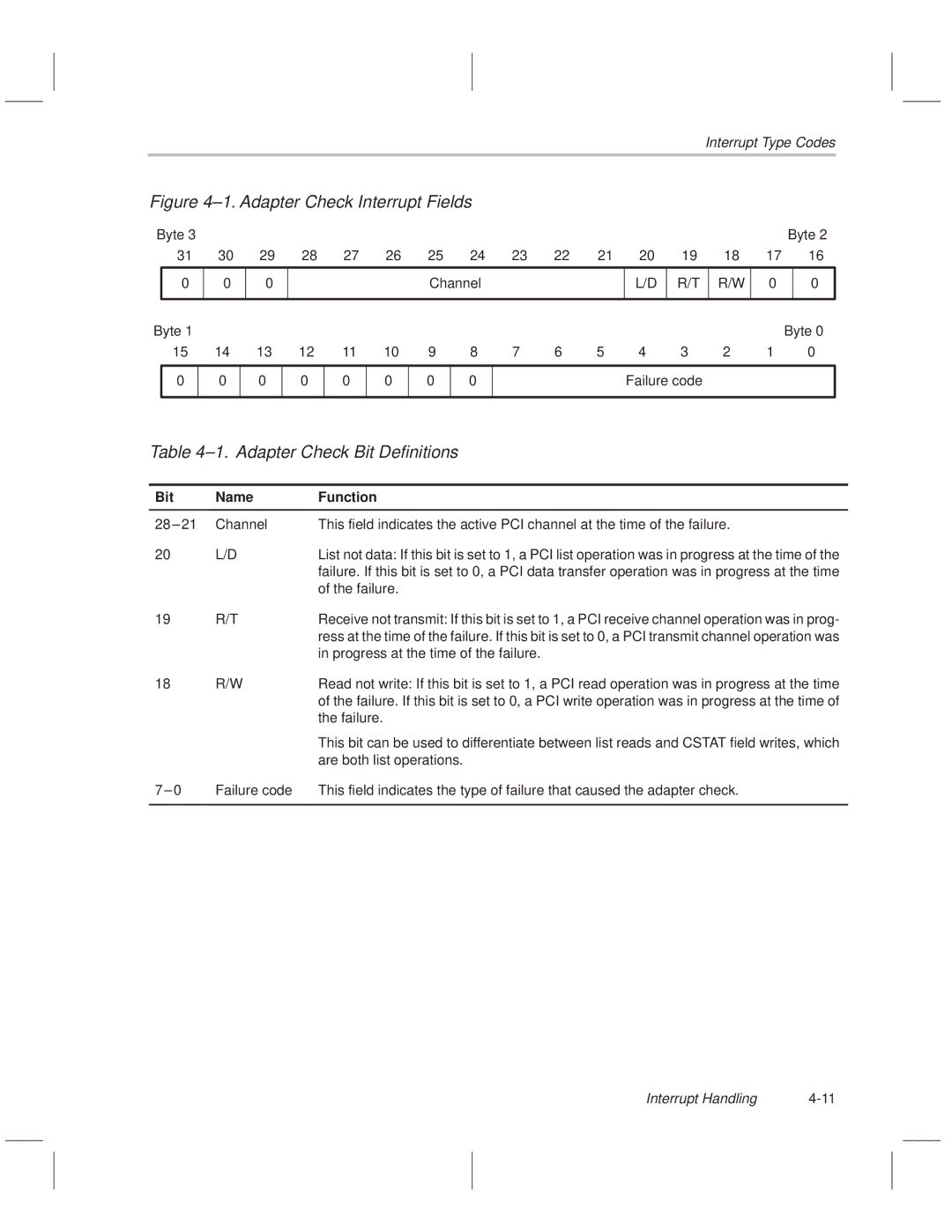 Texas Instruments TNETE211, TNETE110A, TNETE100A manual ±1. Adapter Check Bit Definitions, Bit Name Function 