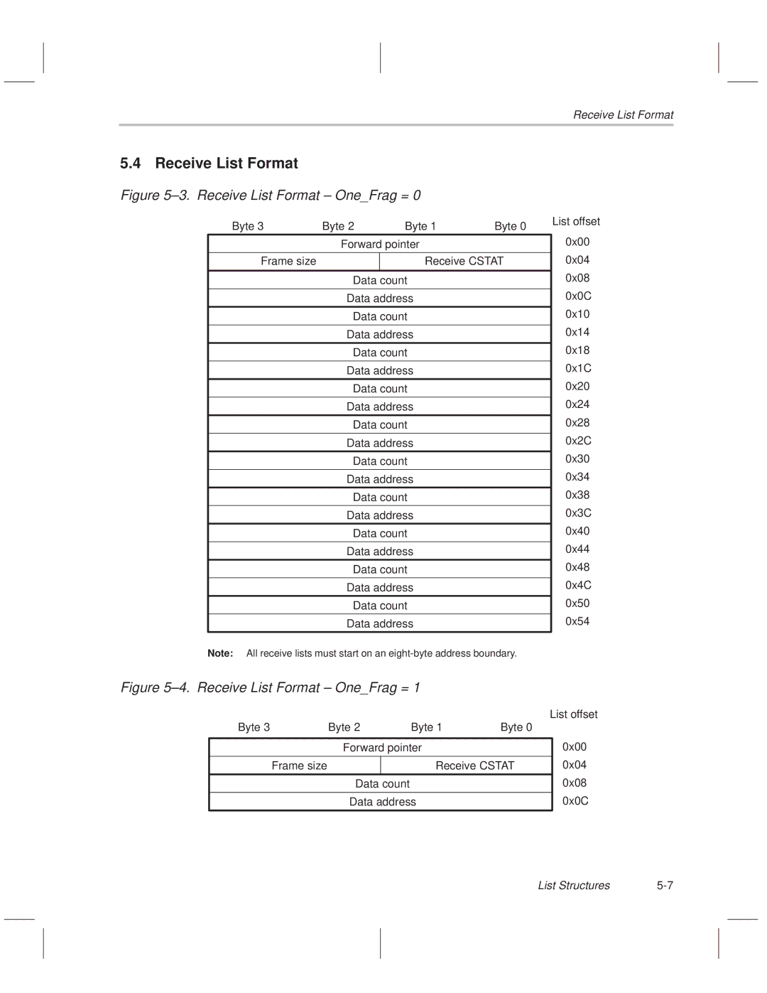 Texas Instruments TNETE110A, TNETE211, TNETE100A manual ±3. Receive List Format ± OneFrag = 