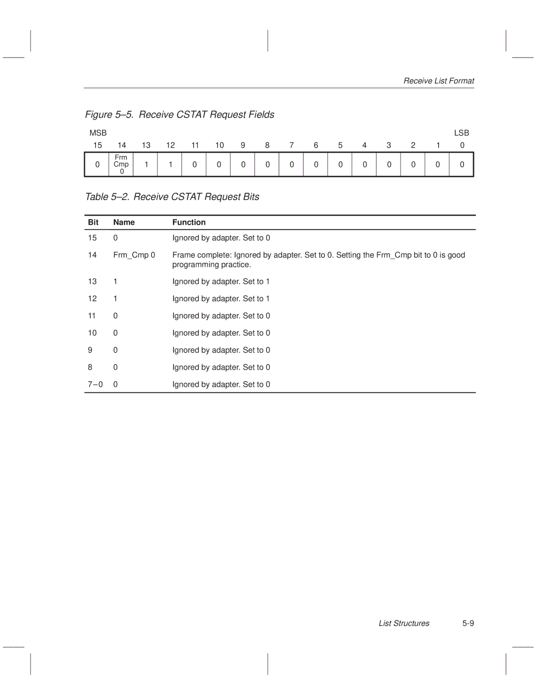 Texas Instruments TNETE211 manual ±2. Receive Cstat Request Bits, Msb Lsb, Bit Name Function Ignored by adapter. Set to 