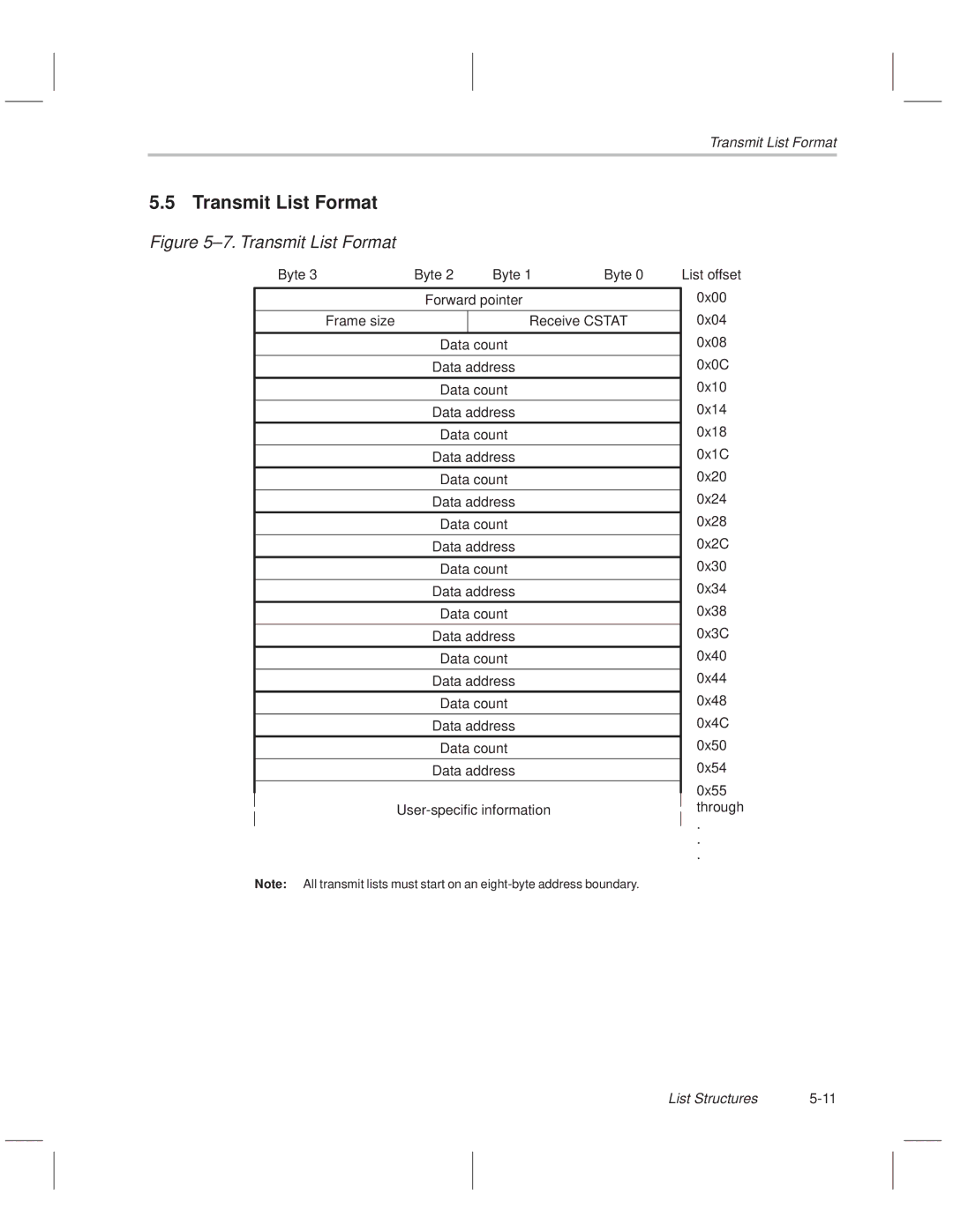 Texas Instruments TNETE100A, TNETE211, TNETE110A manual ±7. Transmit List Format 