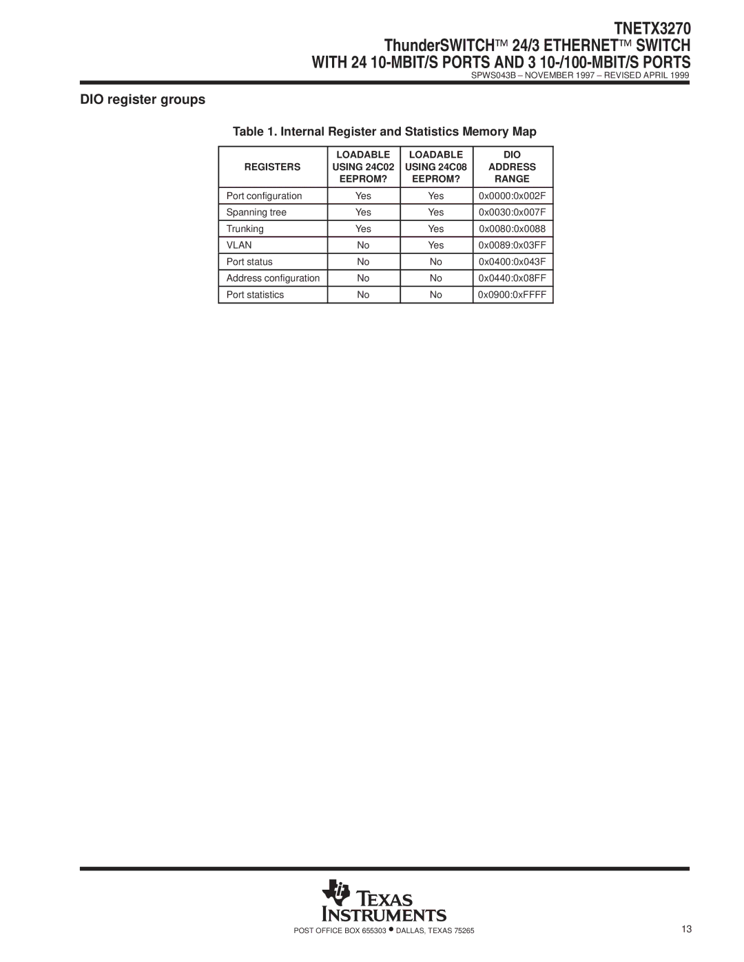 Texas Instruments TNETX3270 specifications DIO register groups, Internal Register and Statistics Memory Map, Vlan 