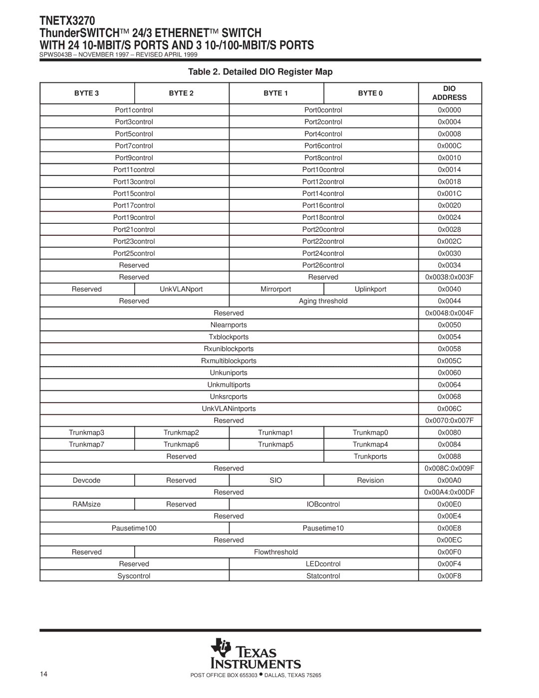 Texas Instruments TNETX3270 specifications Detailed DIO Register Map, Byte DIO Address, Sio 