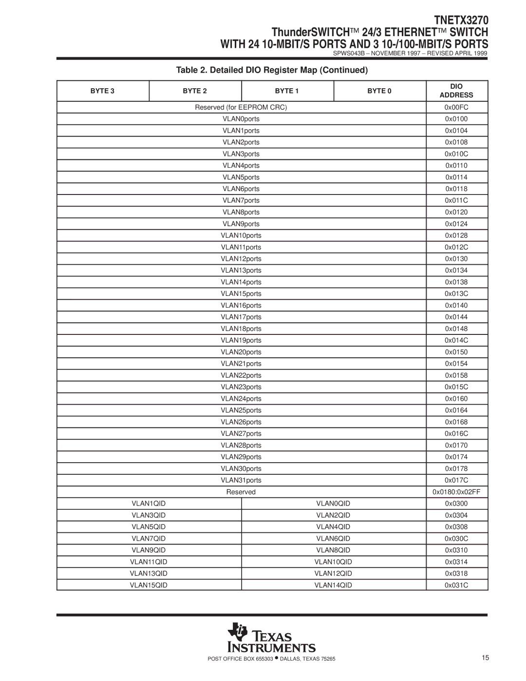 Texas Instruments TNETX3270 VLAN1QID VLAN0QID, VLAN3QID VLAN2QID, VLAN5QID VLAN4QID, VLAN7QID VLAN6QID, VLAN9QID VLAN8QID 