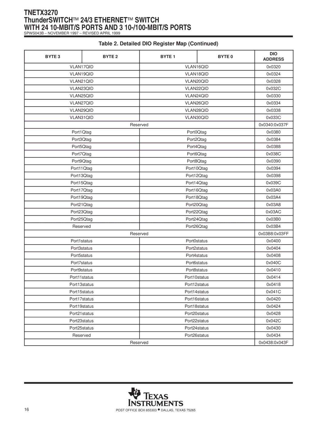 Texas Instruments TNETX3270 VLAN17QID VLAN16QID, VLAN19QID VLAN18QID, VLAN21QID VLAN20QID, VLAN23QID VLAN22QID 