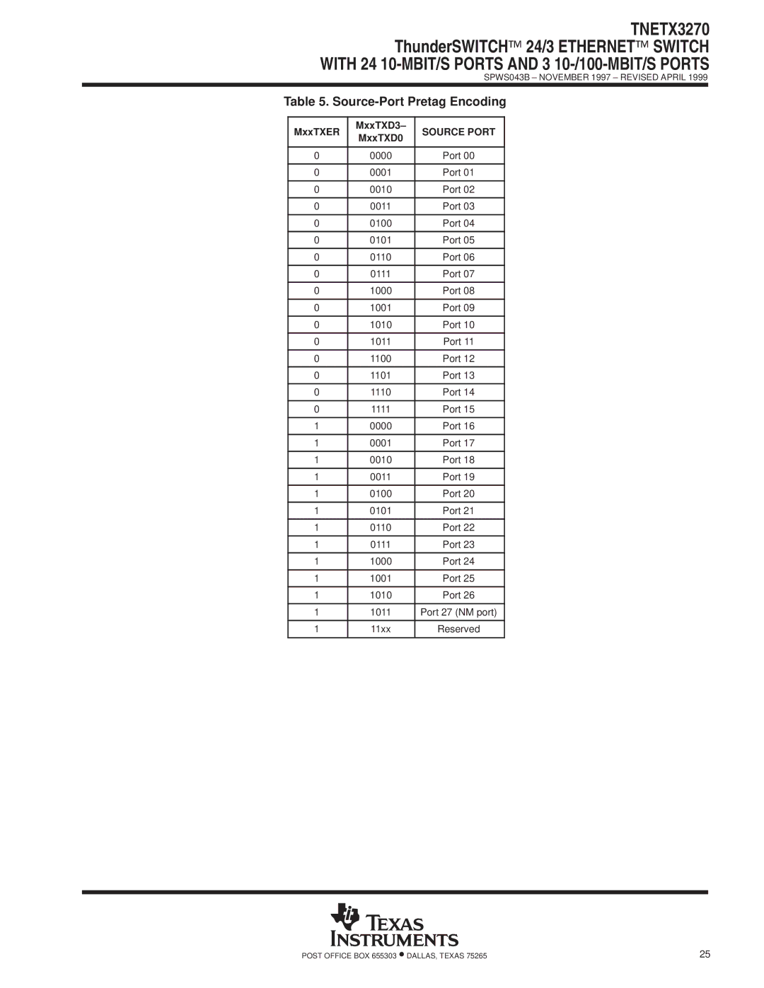 Texas Instruments TNETX3270 specifications Source-Port Pretag Encoding, Source Port 