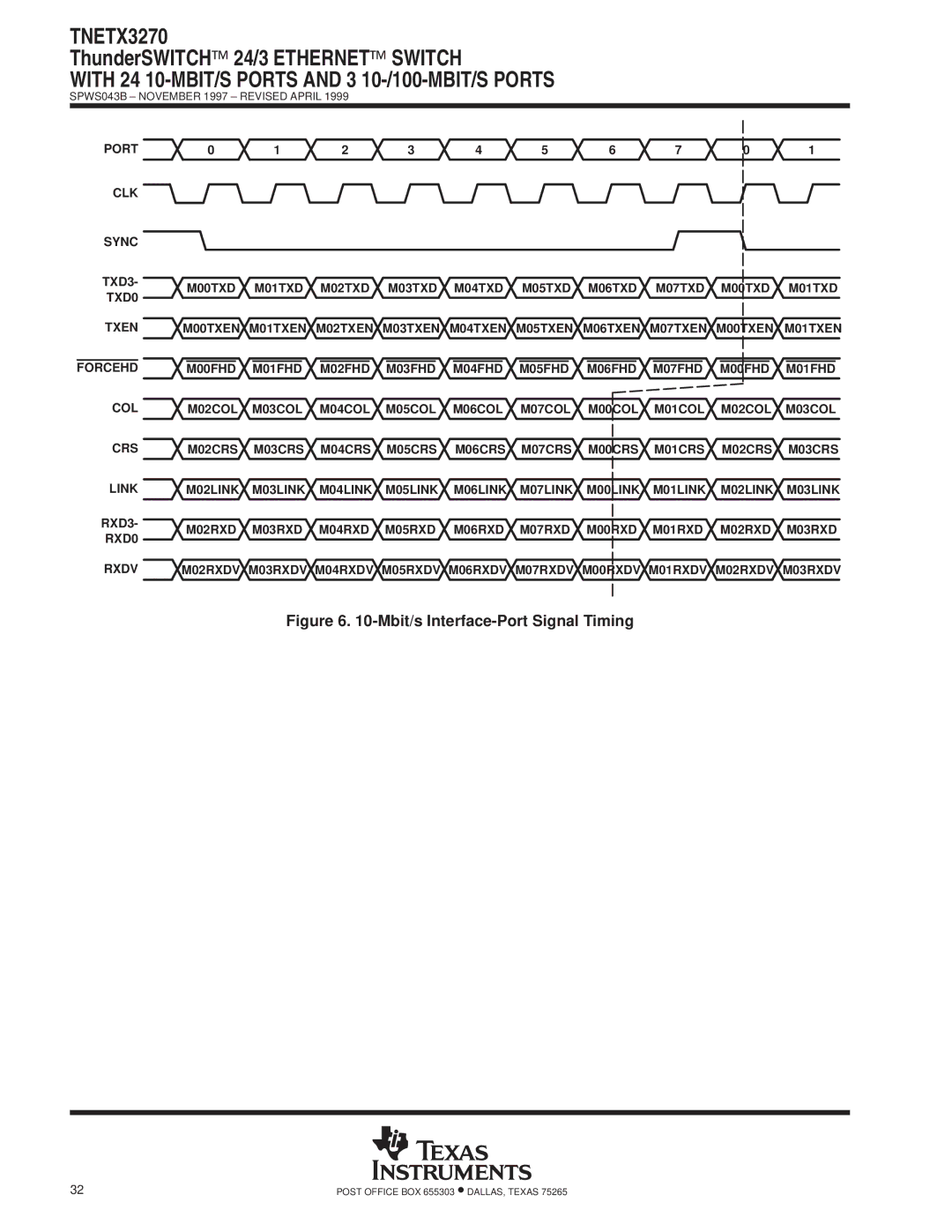 Texas Instruments TNETX3270 Port CLK Sync TXD3, M03TXD M04TXD, M06TXD, M06COL M07COL M00COL M01COL M02COL M03COL, Crs 