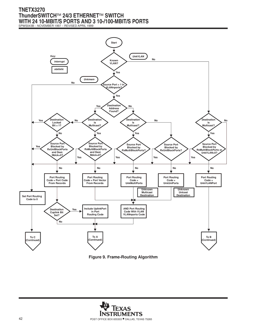 Texas Instruments TNETX3270 specifications Frame-Routing Algorithm 