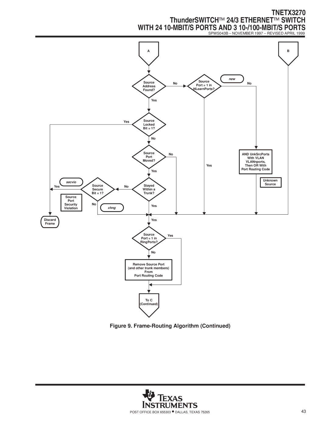 Texas Instruments TNETX3270 specifications SPWS043B ± November 1997 ± Revised April 