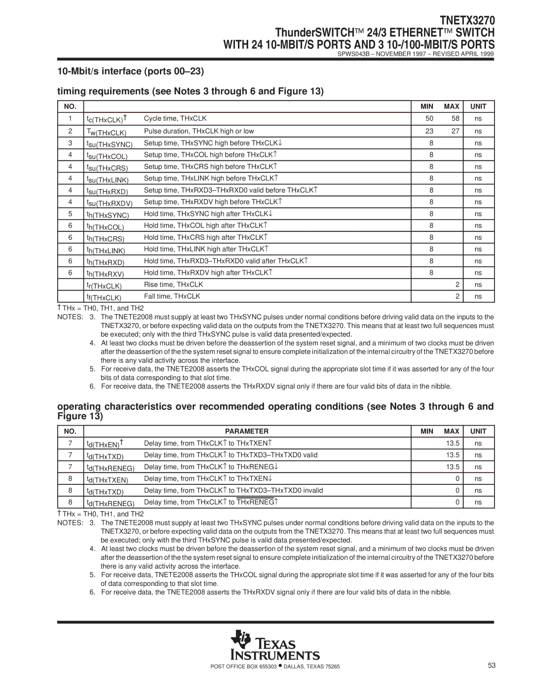 Texas Instruments TNETX3270 specifications Parameter MIN MAX Unit 