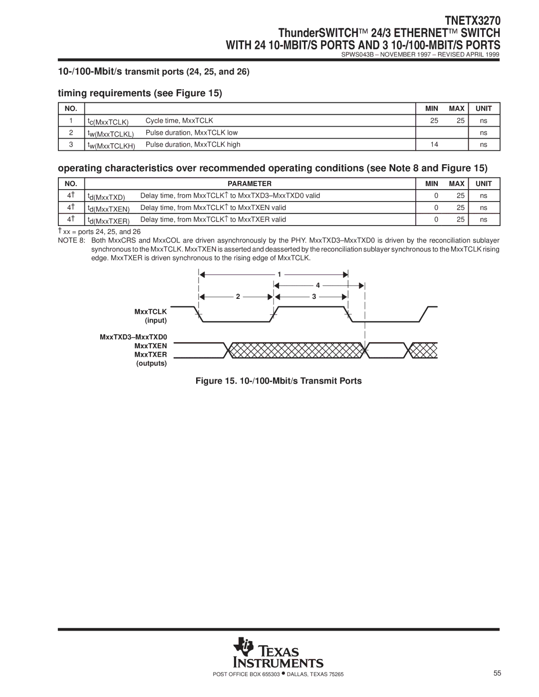 Texas Instruments TNETX3270 specifications Timing requirements see Figure, 10-/100-Mbit/stransmit ports 24, 25 