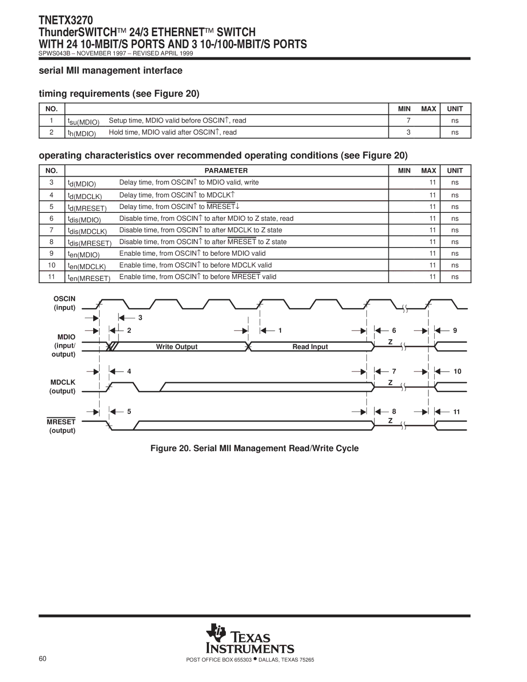 Texas Instruments TNETX3270 specifications Serial MII Management Read/Write Cycle 